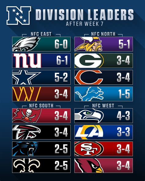 nfl 2013 standings